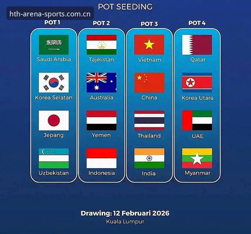 hth实时赛事 U17世界杯抽签结果详解:中国两队分组形势分析